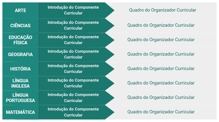 Componentes Curriculares