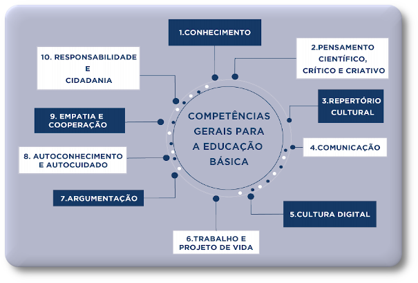 Direitos na aprendizagem